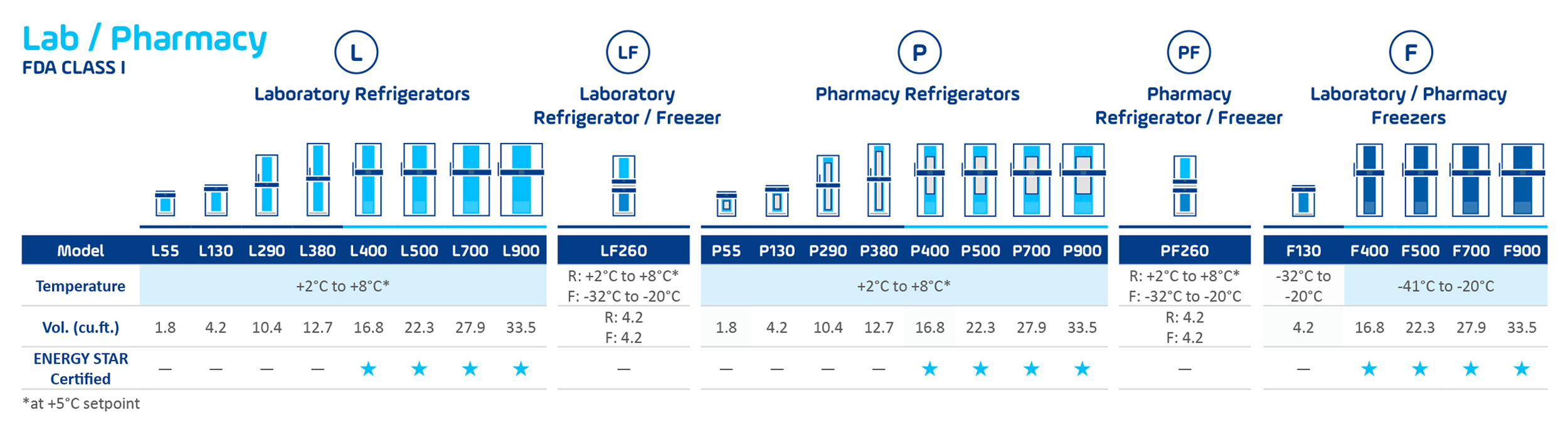 B Medical Systems Product Overview