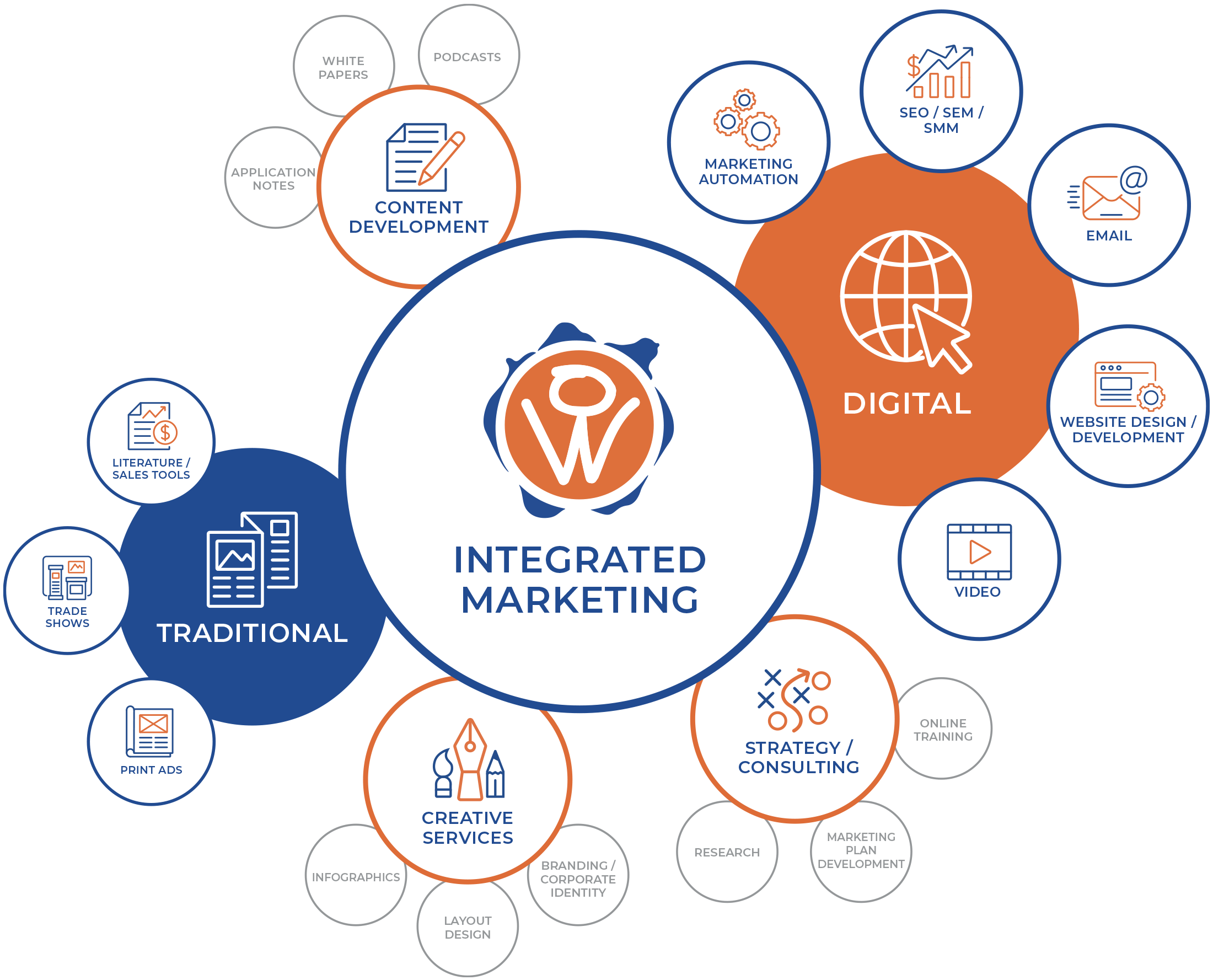 OffWhite Services - Integrated Marketing